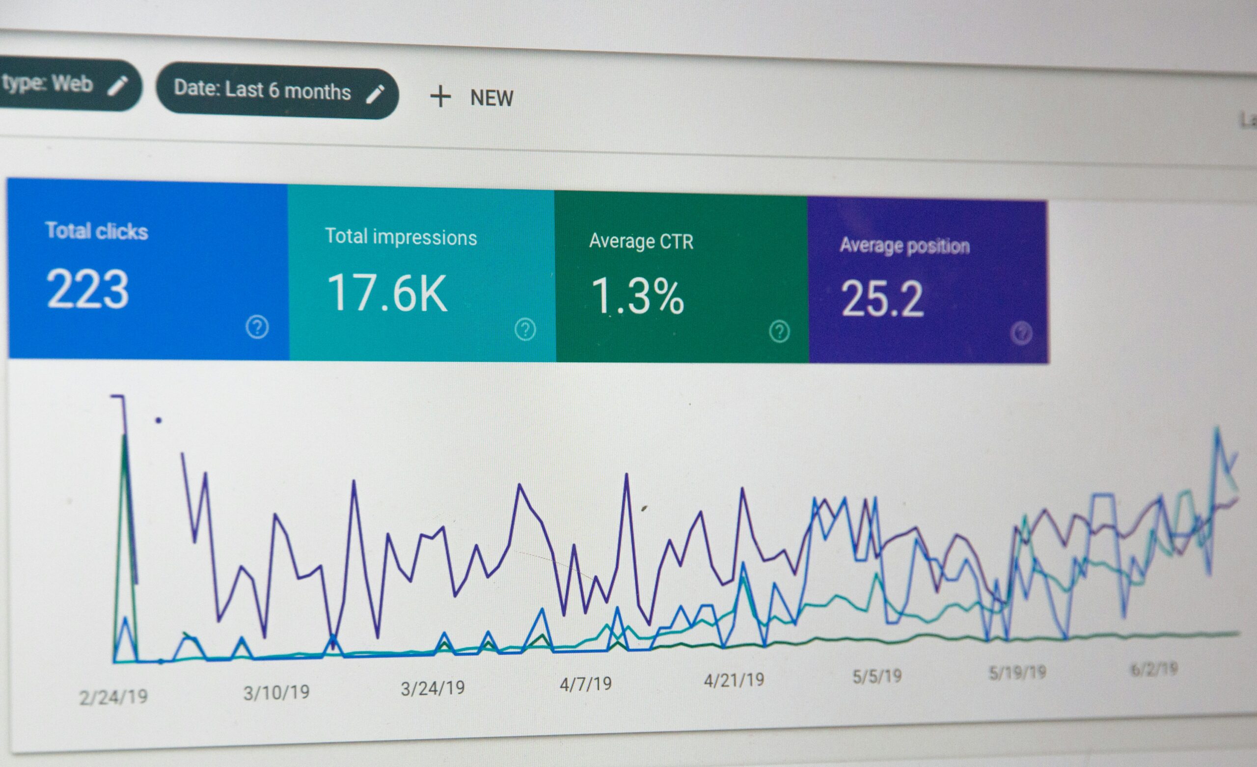 Google Ads Insights Graphs