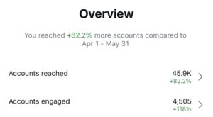 An image that shows remarkable growth for the BigStuf Camps account