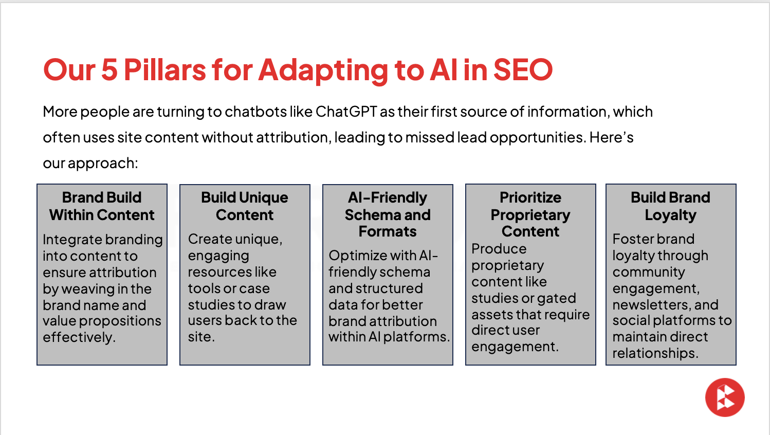 A Graphic from FORTUNE Marketing that shows their five pillars to adapting to AI in SEO