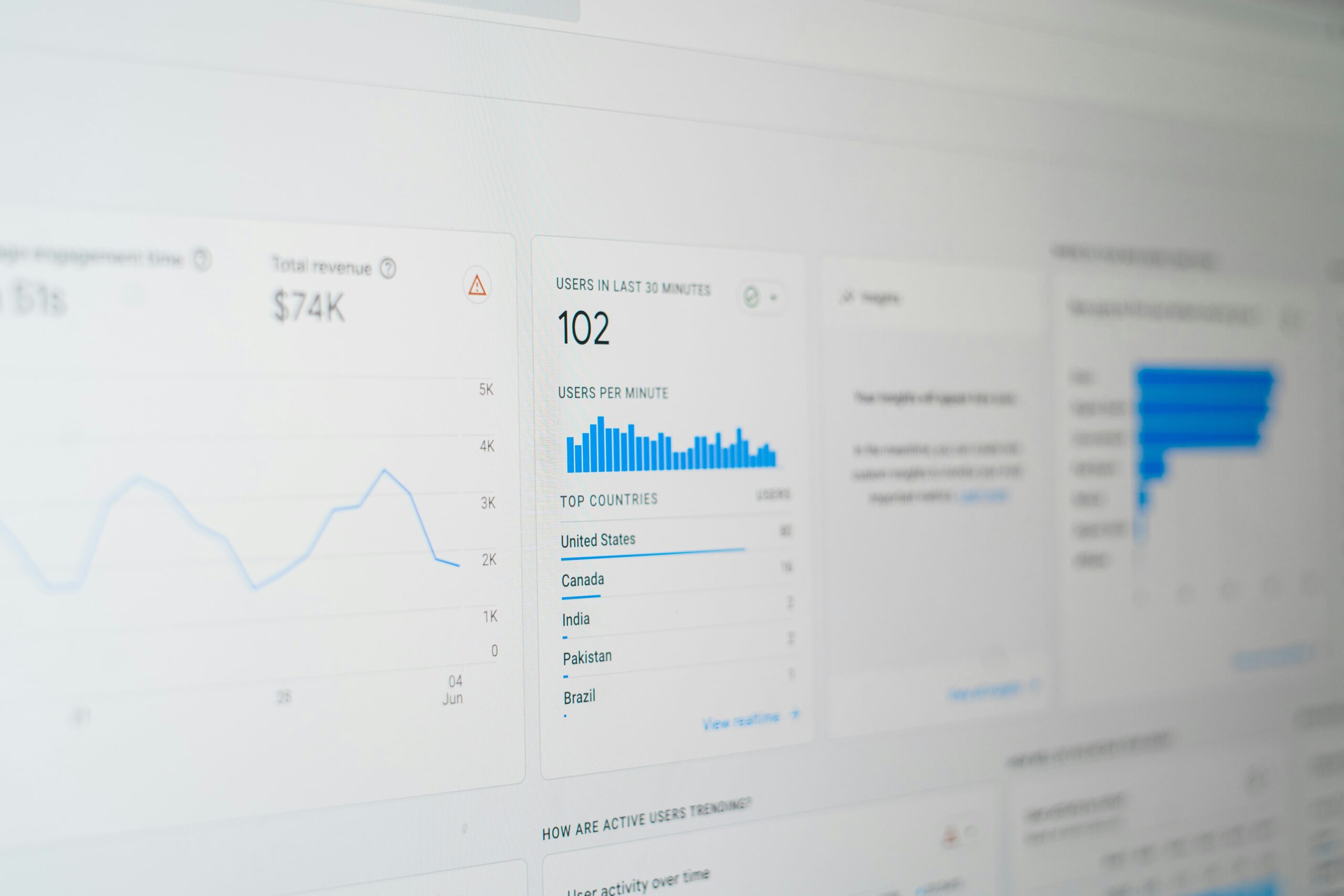 Photo of Google Analytics